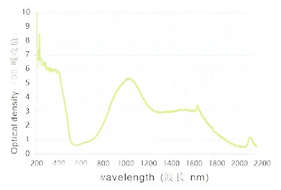 IPL защитные очки IPL-3(190-2000nm) CE с Большой рамкой для IPL лазерных косметических машин CE с мешком и чистящей тканью