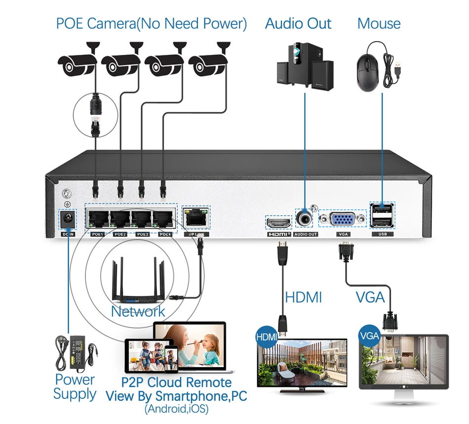 Techage 4CH 1080P 48V POE NVR CCTV система безопасности 1080P 2MP аудио ip-камера Открытый ИК ночного видения P2P комплект видеонаблюдения