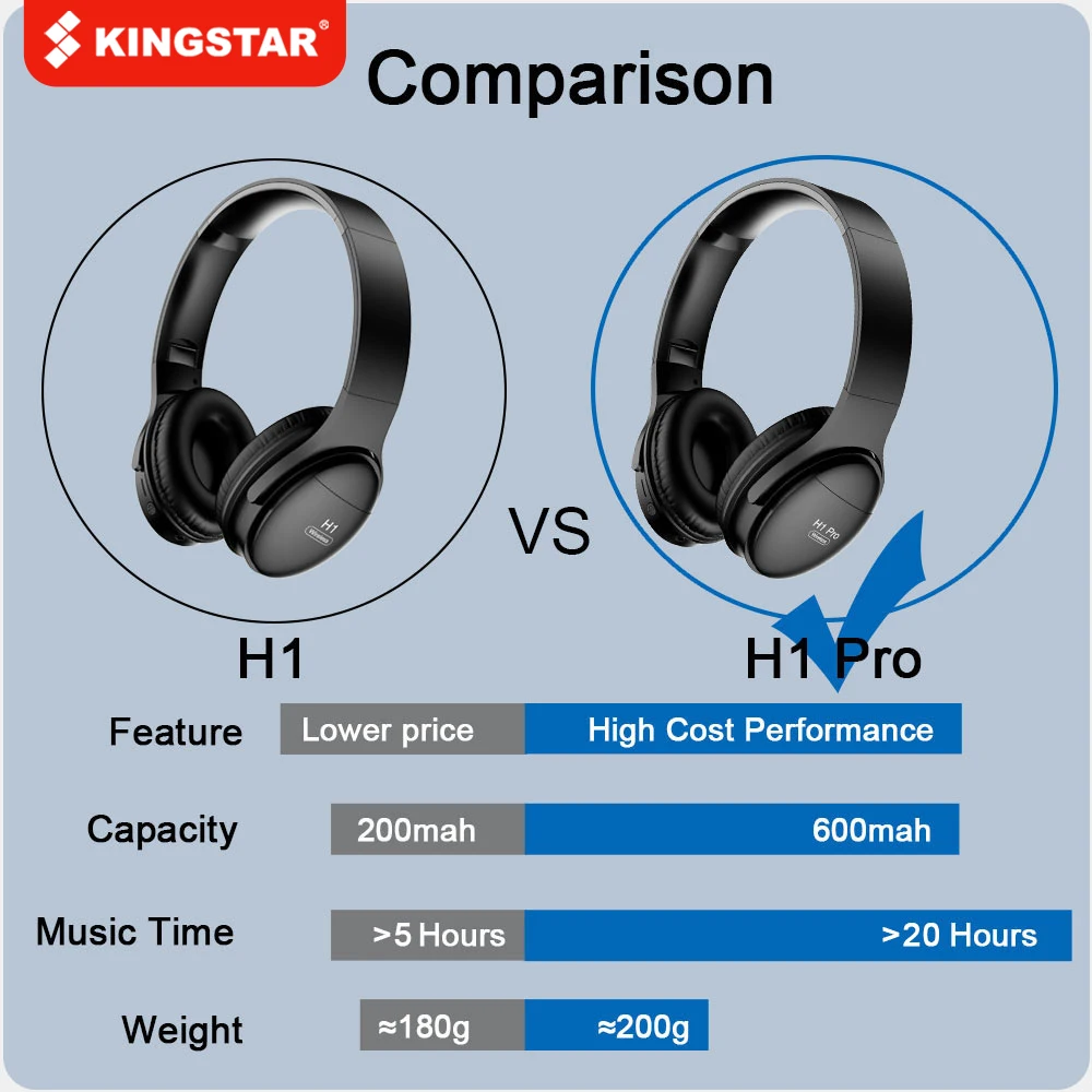 

Bluetooth-наушники KINGSTAR с шумоподавлением, поддержкой TF-карты и микрофоном