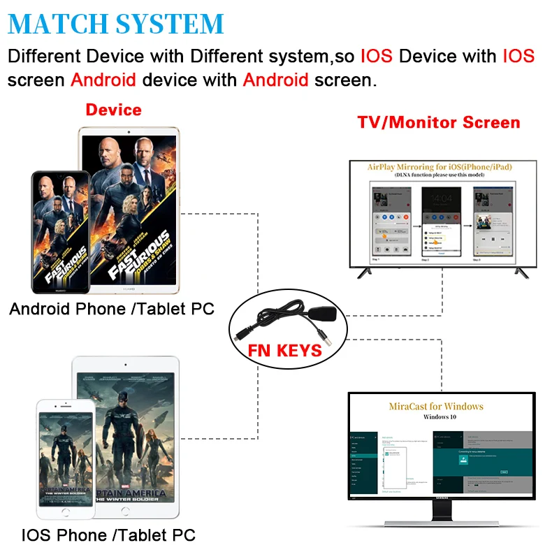 AnyCast M4 PLUS TV Stick 1080P Wireless WiFi Display Dongle Receiver for Apple Android Mobile Phone projector DLNA Airplay | Электроника