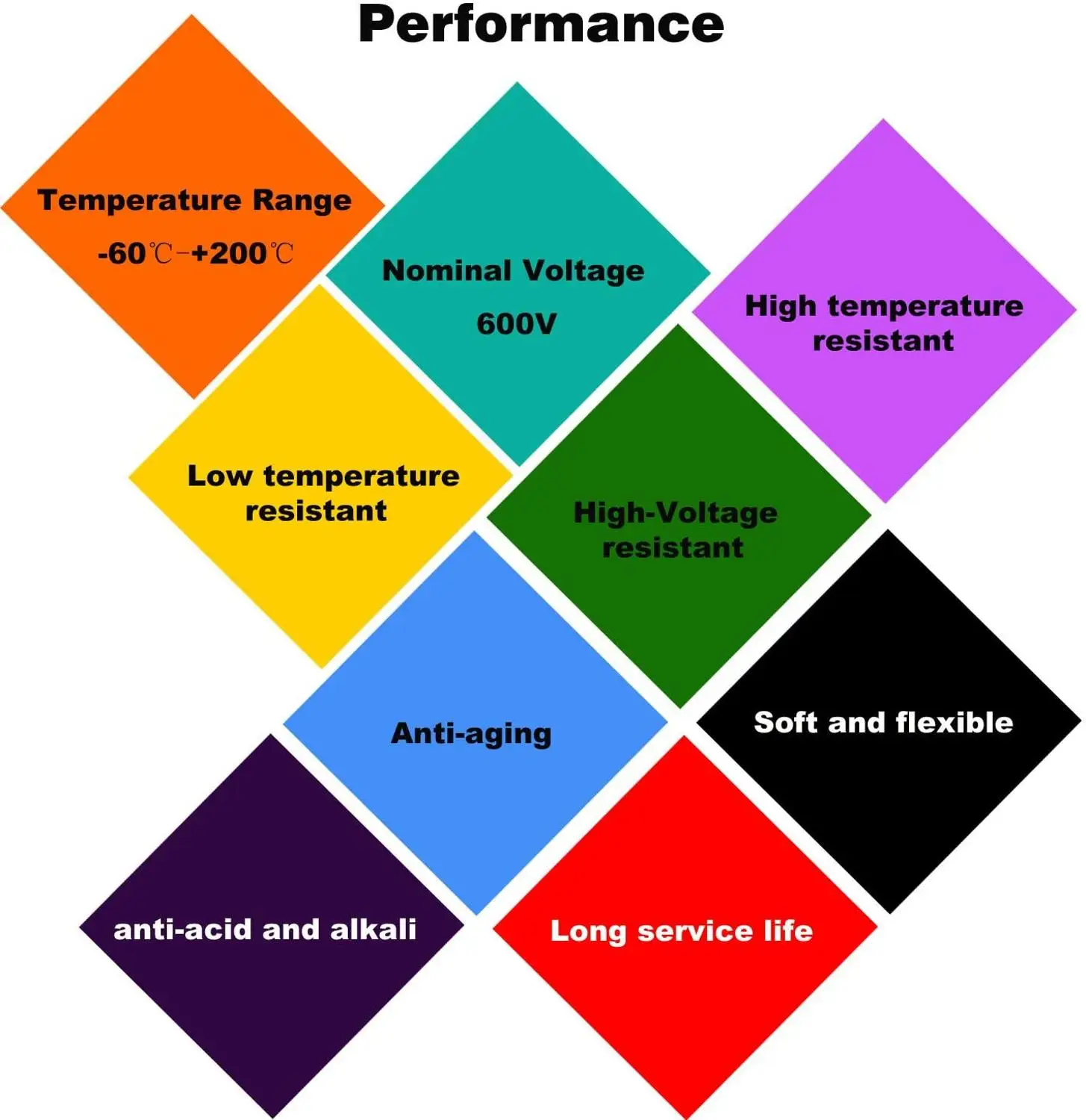 2 контактный удлинитель 12AWG цвет черный и красный проводная параллельная линия