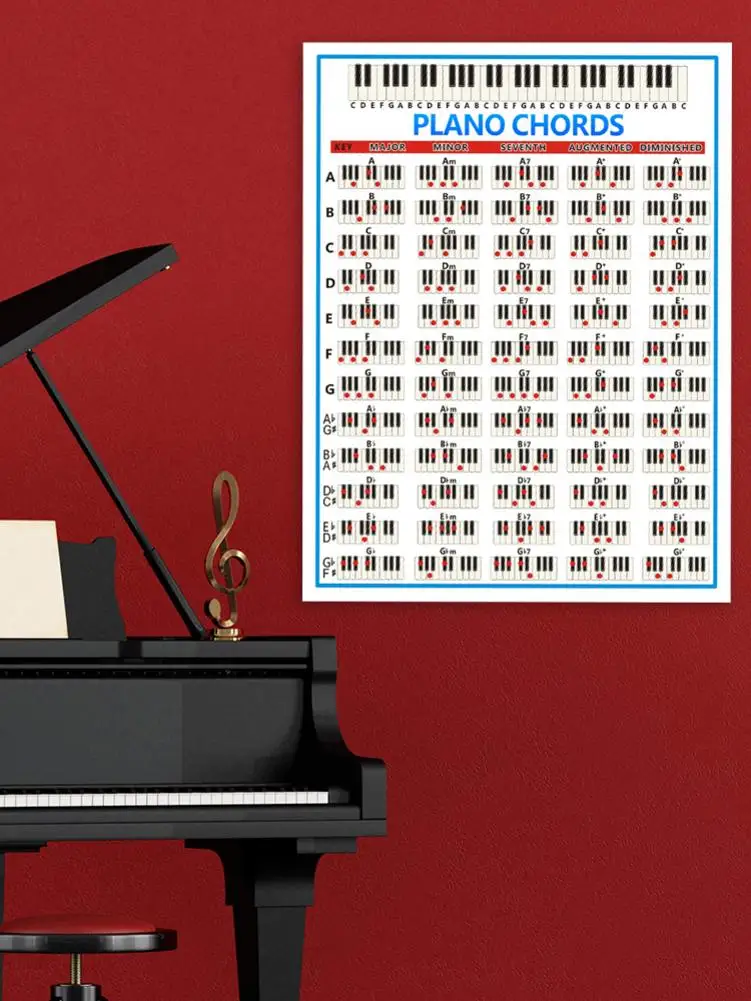 Piano Practice Sticker 88 Key Beginner Chord Chart Poster Wide Educational Handy Guide Print for Keyboard |