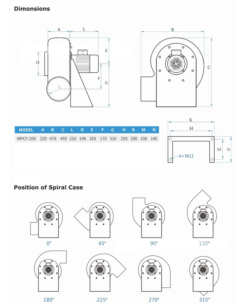 Вытяжной вентилятор 220 В полипропиленовый пластик устойчивый к коррозии щелочам