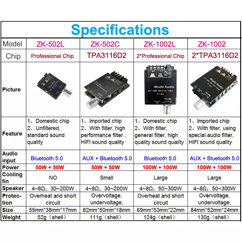 TPA3116D2 2*100W Bluetooth 5.0 Audio Power Amplifier Stereo HiFi Class D Digital TPA3116 Home Theater AUX Mini Music AMP | Электроника