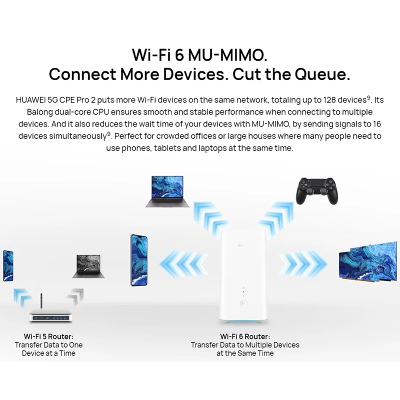 Новая английская версия HUAWEI 5G CPE Pro2 Cat19 4x4MIMO H122-373 LTE маршрутизатор беспроводной Wi-Fi
