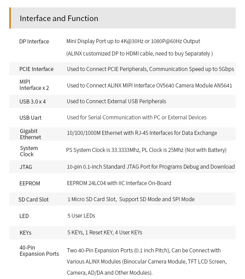 ALINX AXU2CGA: Xilinx Zynq UltraScale + MPSoC ZU2CG FPGA Board с индивидуальным вентилятором Vitis-AI DPU 1 ГБ DDR4 AI