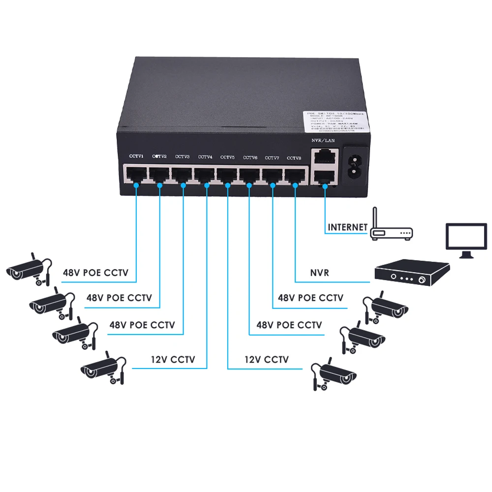 NF1008 коммутатор питания через Ethernet 8 портов Порты и разъёмы 2 канала связи 1 6 Гбит/с
