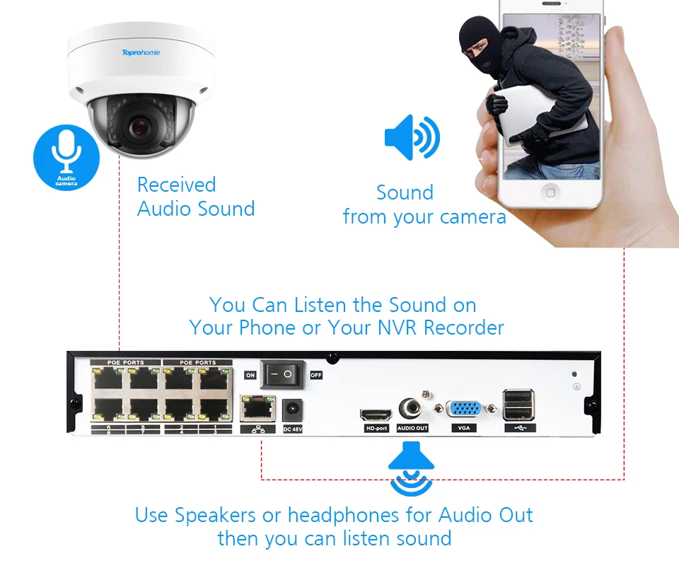 Toprohomie H.265+ 8CH POE IP CCTV Системы 48V 5MP безопасности камера Аудио запись POE IP Камера ночного видения Камеры скрытого видеонаблюдения