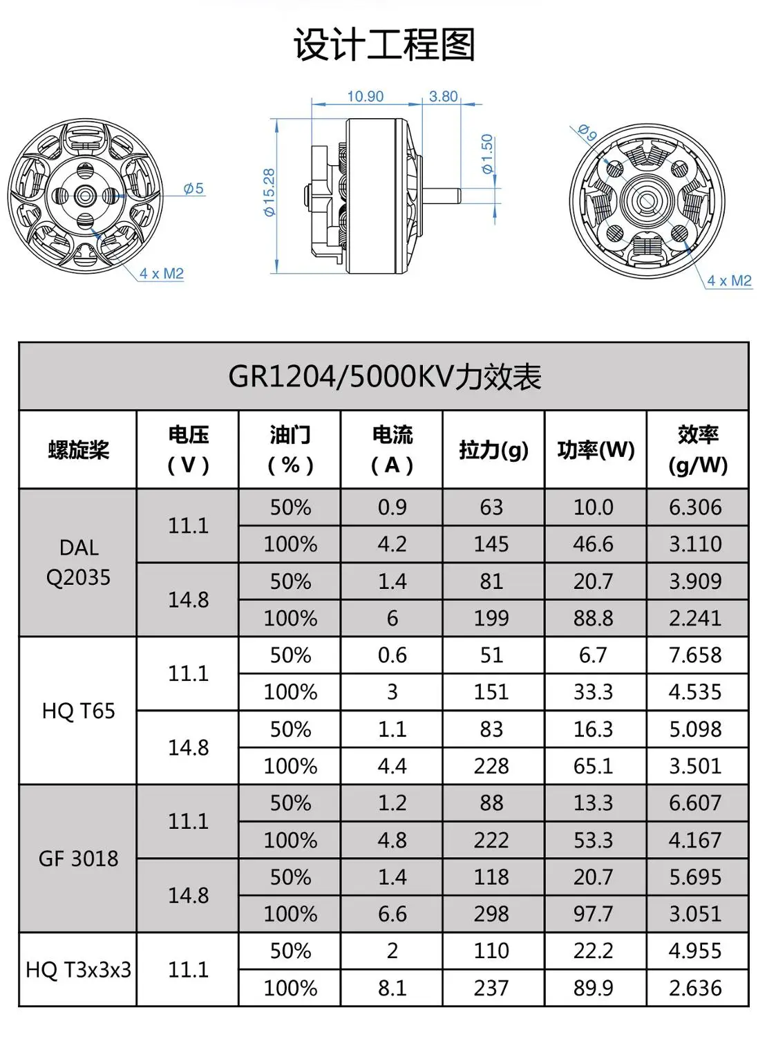 GEPRC small 4-axis indoor brushless motor GEP-GR1204 for toothpick rack/Whoop crossing machine FPV RC drone images - 6