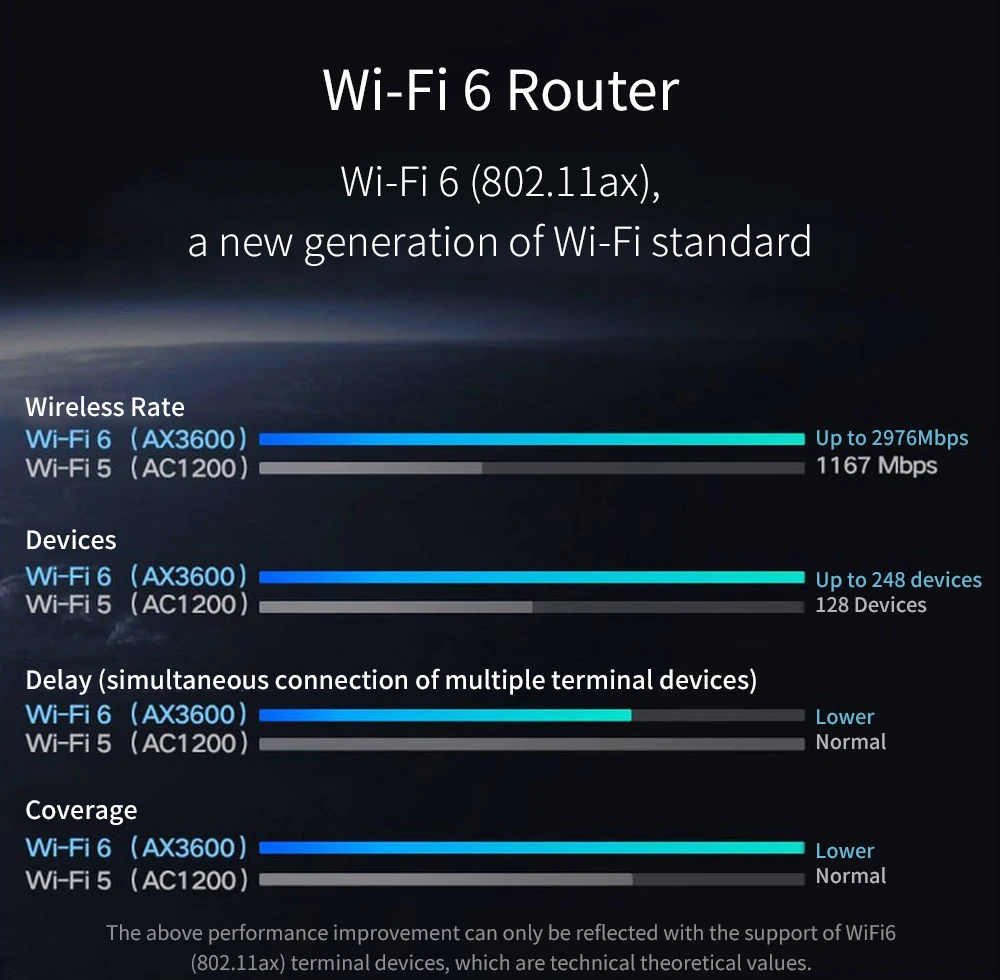 Маршрутизатор Xiaomi Mi AIoT AX3600 двухдиапазонный глобальная версия Wi-Fi 6 5G WPA3 2976 Мбит/с