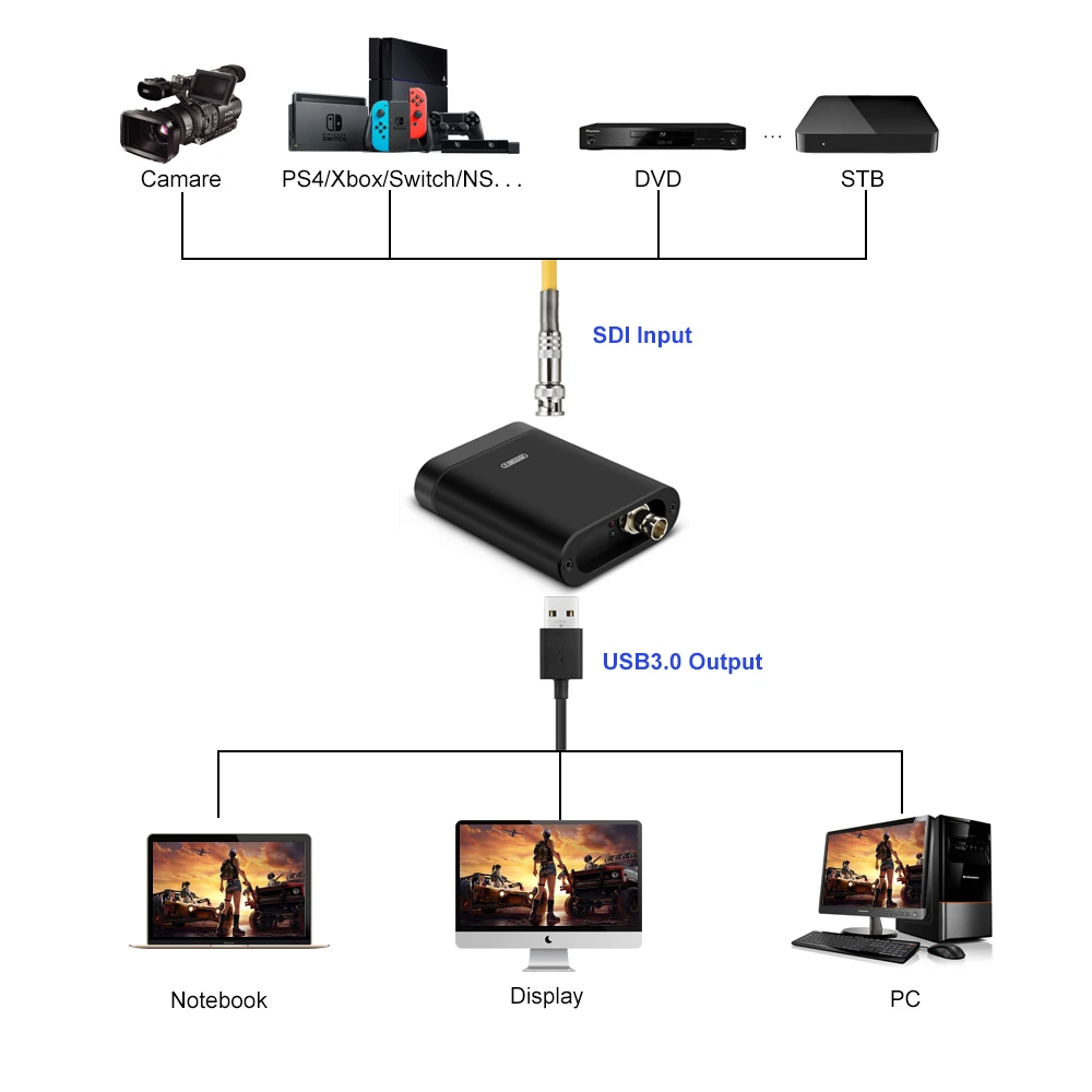 

1080P 3G SDI to USB 3.0 video capture card with Audio for Game Live Streaming