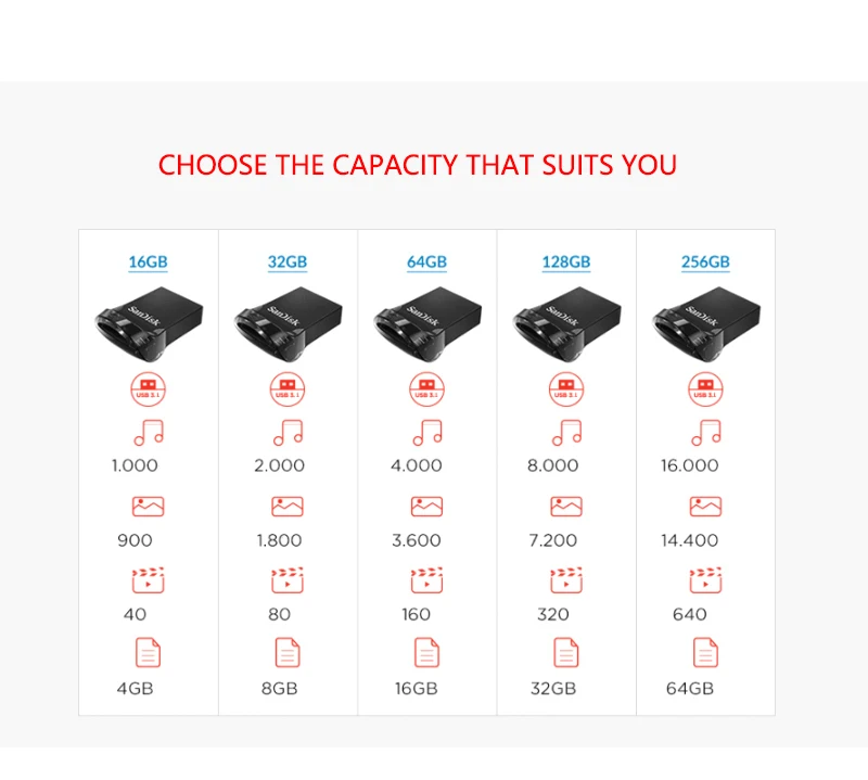 USB флеш-накопитель SanDisk CZ430, 32 ГБ, 64 ГБ, 128 ГБ, мини-накопитель, 16 ГБ, карта памяти, до 130 Мб/с, флешка для ноутбука, ПК