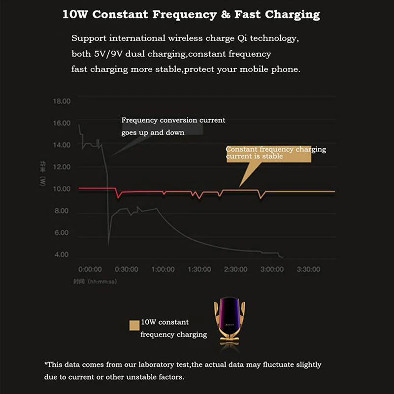 Автомобильный держатель для беспроводного зарядного устройства с