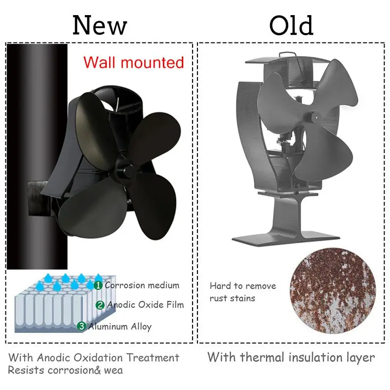 

Promotion! Wall mounted type 4 Blade Heat Powered Stove Fan Log Wood Burner Eco Quiet Home Fireplace Fan Heat Distribution Fuel