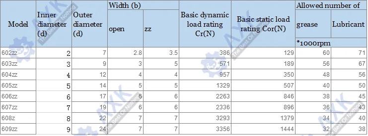 603ZZ 604ZZ 605ZZ 606ZZ 607ZZ 608ZZ 609ZZ подшипник ABEC-5 10 шт. 4x12x4 мм миниатюрный 604Z упорные шариковые подшипники 604 ZZ EMQ качества