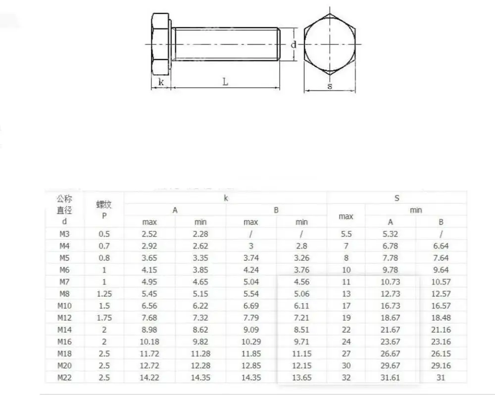 Цена по прейскуранту завода бесплатная Shipping10pcs M4/5/6 мм * л Медь метрической резьбы