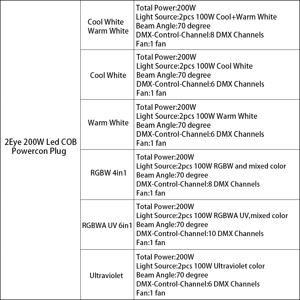 1 шт. 200 Вт COB Stgae светильник 4x100 Вт Led Blinder 100 Вт RGBWA UV 6в1/5в1/4в1/Холодный теплый белый DJ Par Точечный светильник для баров и театров