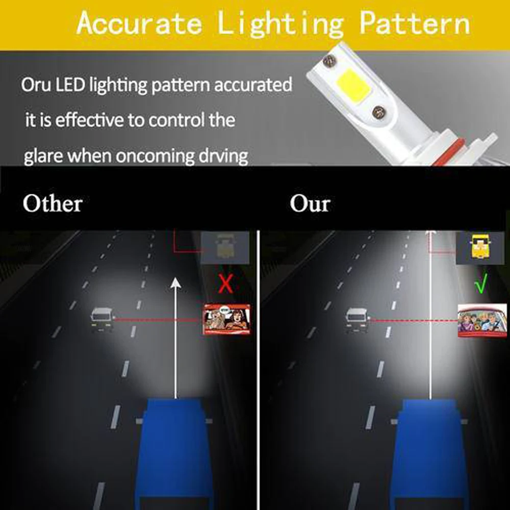 

H8 H9 H11 100W 20000LM Car LED Headlight Bulbs 6000K Light HiLo Beam Headlamp