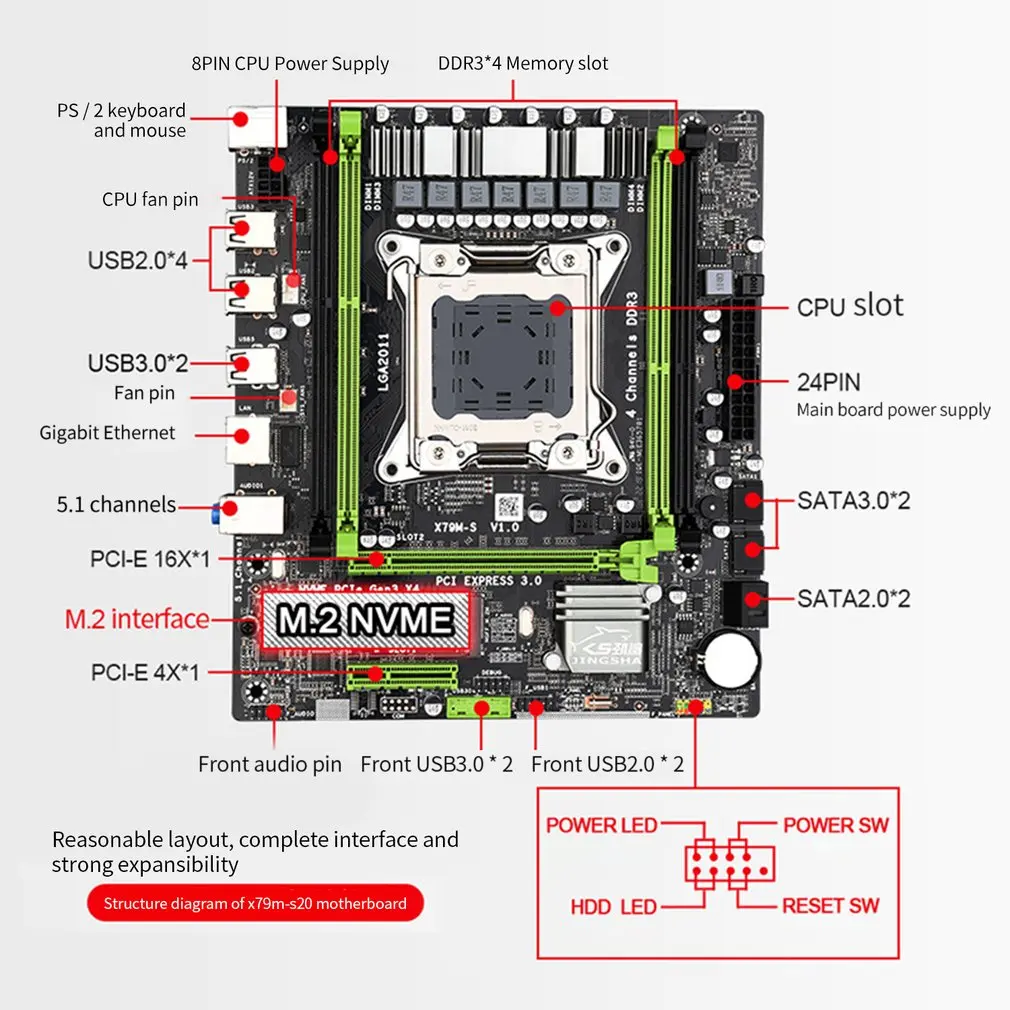 

X79, LGA2011 E5 2620, 4 . x 4 = 16 DDR3 1333 10600 ECC REG, M.2