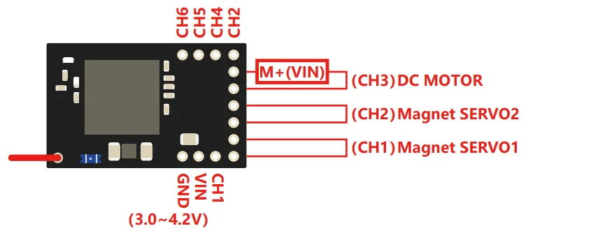 RX32M-X V2 FLYSKY AFHDS 2A 6CH Nano RC плата автомобильного приемника Встроенный 5A/1S щетка ESC для