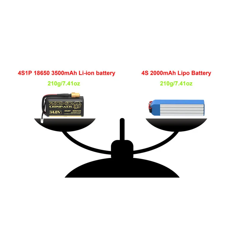 

ZOHD LIONPACK 14,8 V 4S1P 3500mAh 18650 - Lipo FPV RC RC