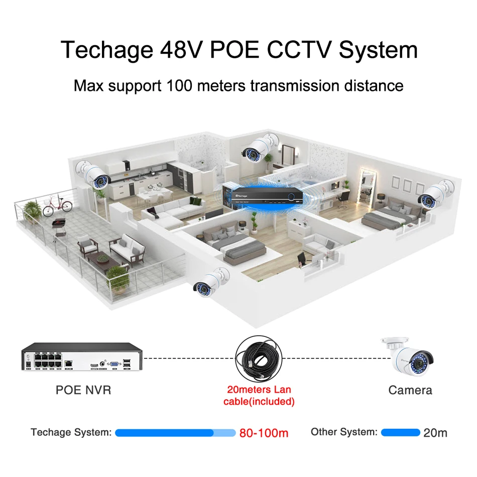 Сетевой видеорегистратор H.265 8 каналов 5 МП 4 1080P POE NVR аудиовыход сетевой до 16 для IP