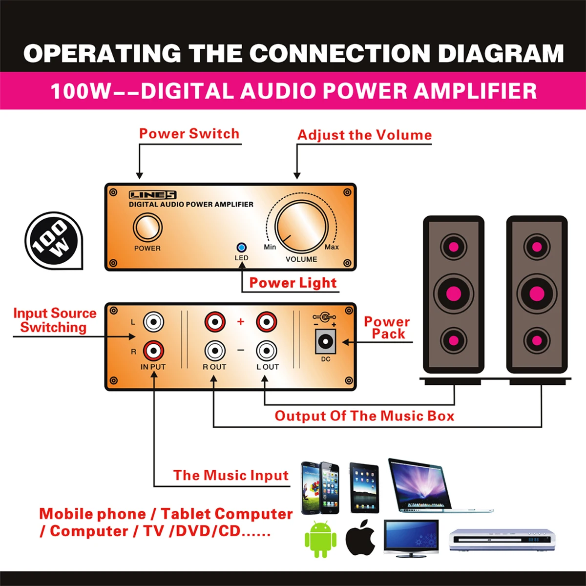 Цифровой усилитель для наушников портативный стерео компьютерных