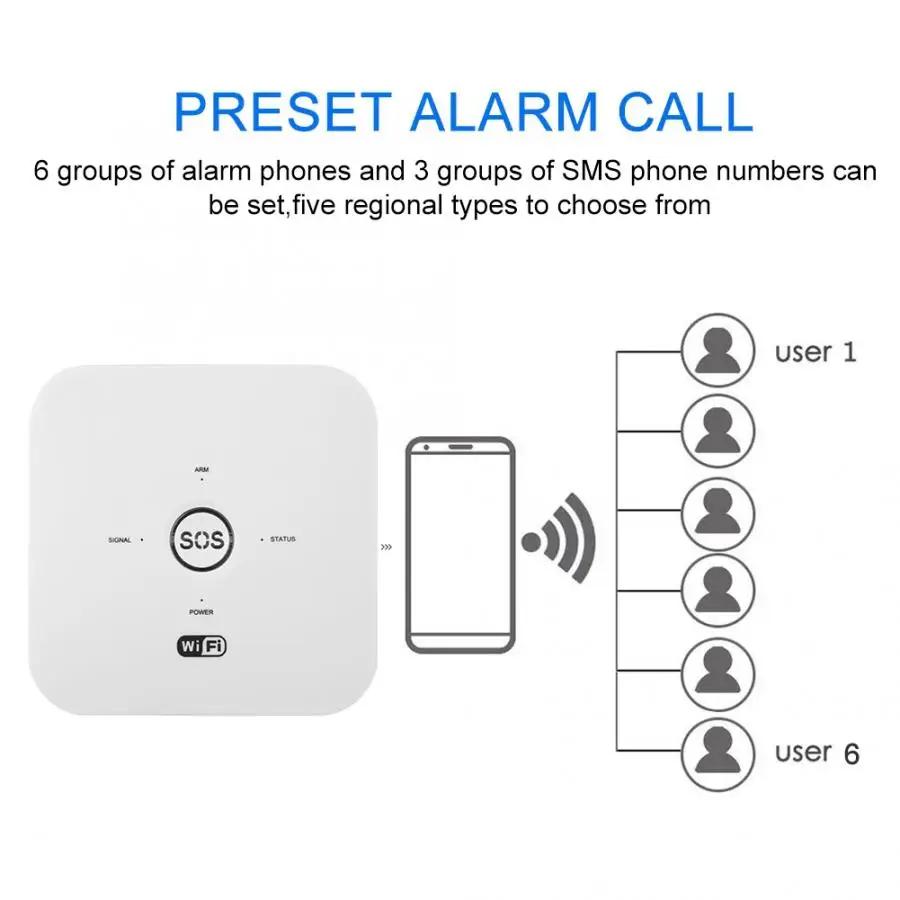 Tuya Smart wifi GSM домашняя система сигнализации PIR для Alexa Google Assistant 100 240V alarmas de seguridad