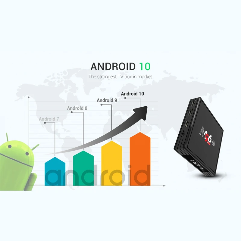 

M96-H Android 10.0 TV Box Allwinner H616 2GB 16GB Set Top Box Bluetooth 2.4G+5G Wifi 4K Media Player