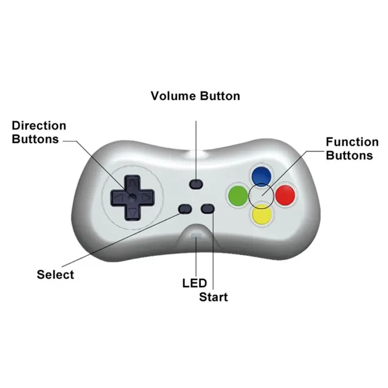 

2 Players 1080P Wireless TV Video Game Console with 638 Games Mini Dual Gamepad