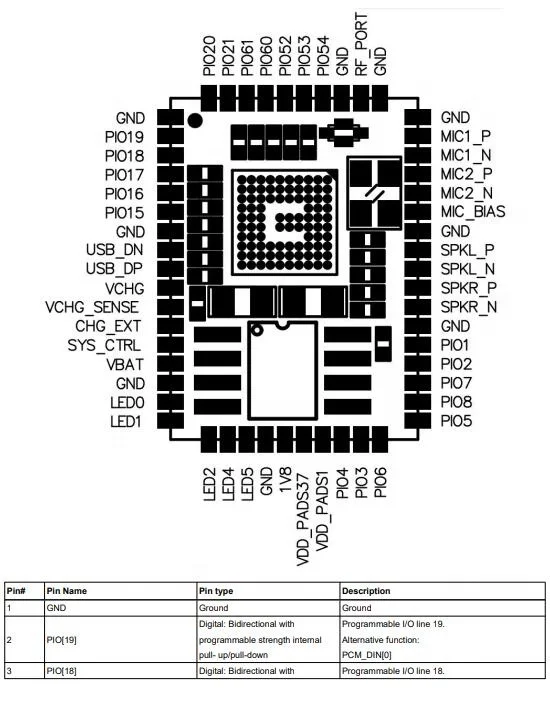 

Taidacent Low Power QCC5124 Chip Built-in 64M FLASH 2.4G BLE 5.0 Audio Module BTM524