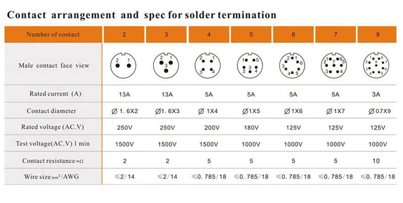 Оригинальные Weipu SF12 IP67 водонепроницаемый разъем на возраст 2, 3, 4, 5, 6, 7, 9 контактный разъем кабель для подключения к сети гнездовой разъем заднее крепление разъем SF1210 SF1212