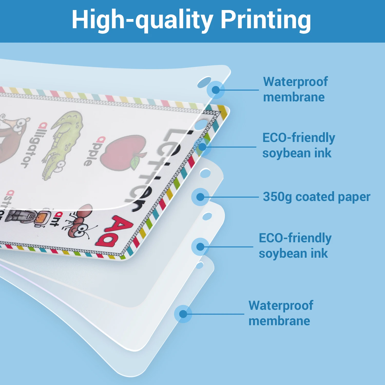 Карманные карточки Монтессори для детей 26 букв английский язык флэш карты