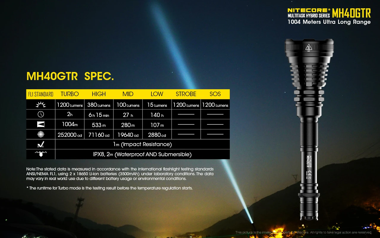 

Nitecore MH40GTR, , 18650 , 2 , - 1004