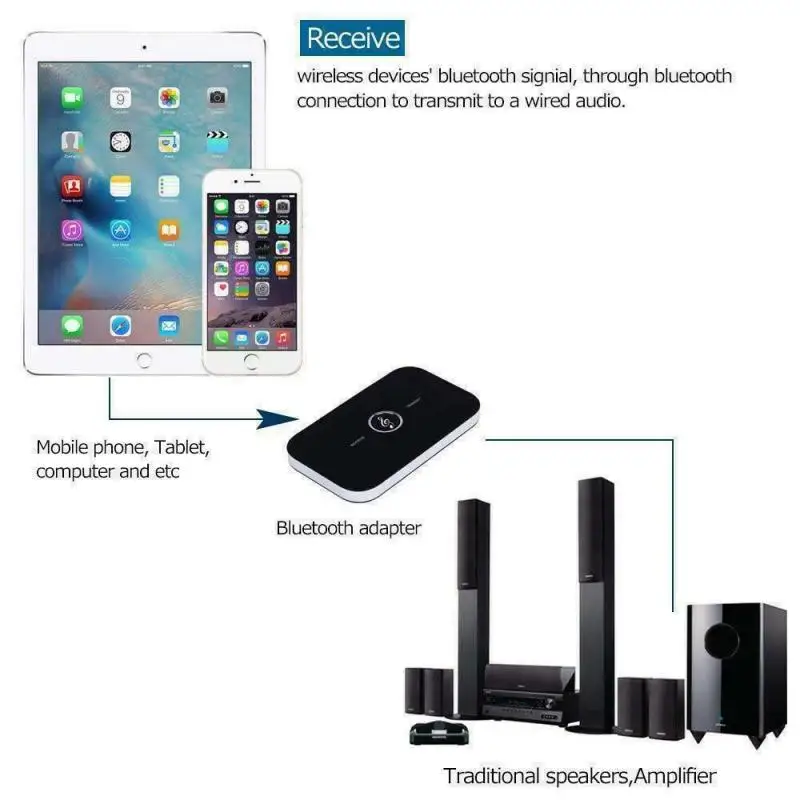 Bluetooth-совместимый аудиоприемник 5 0 3 мм AUX USB стерео музыкальный адаптер Dongle для ПК