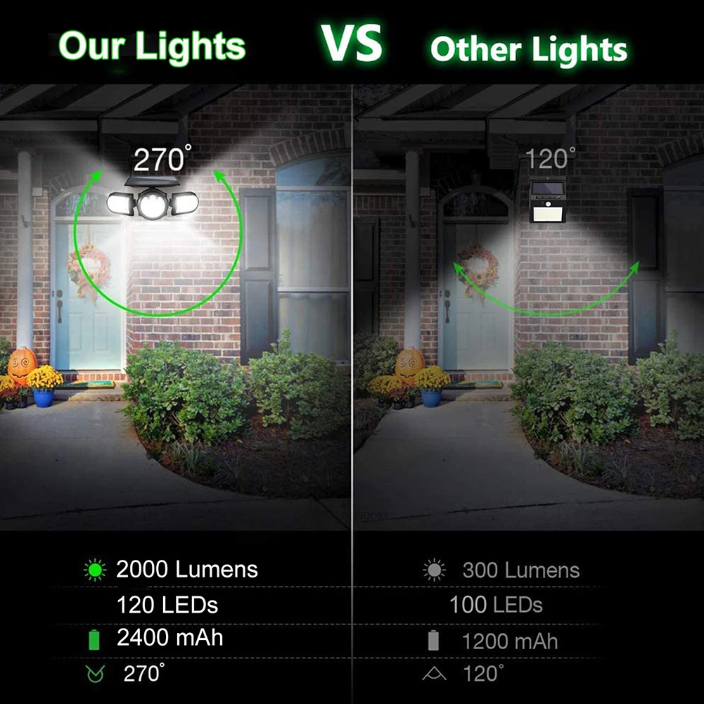 

LED Solar 3-Head Rotatable Wall Light Waterproof Lawn Stakes Sensor Light