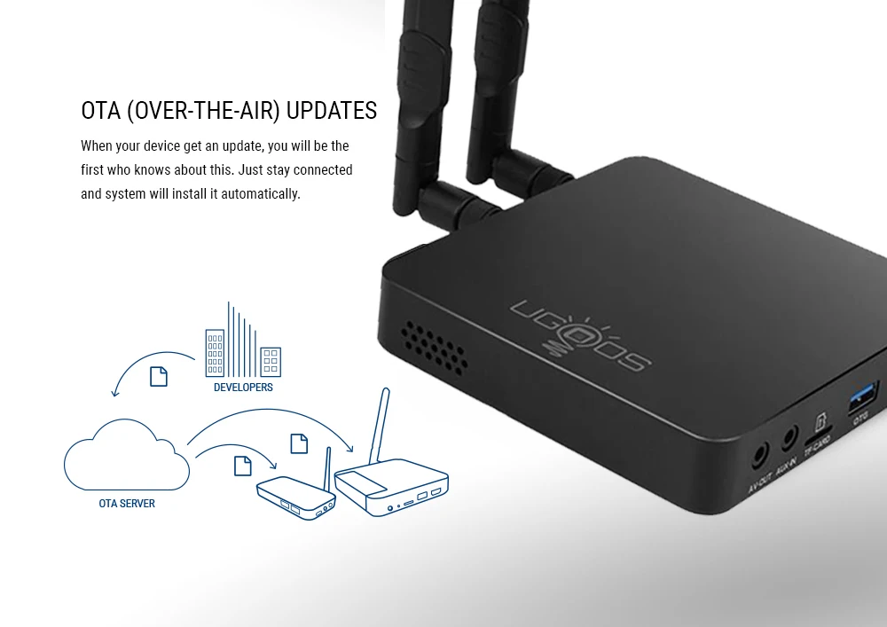 UGOOS AM6 Android 9,0 Smart tv Box S922X DDR4 2 Гб ОЗУ 16 Гб ПЗУ 2,4G и 5G WiFi 1000M LAN BT5.0 4K HD Домашний медиаплеер телеприставка