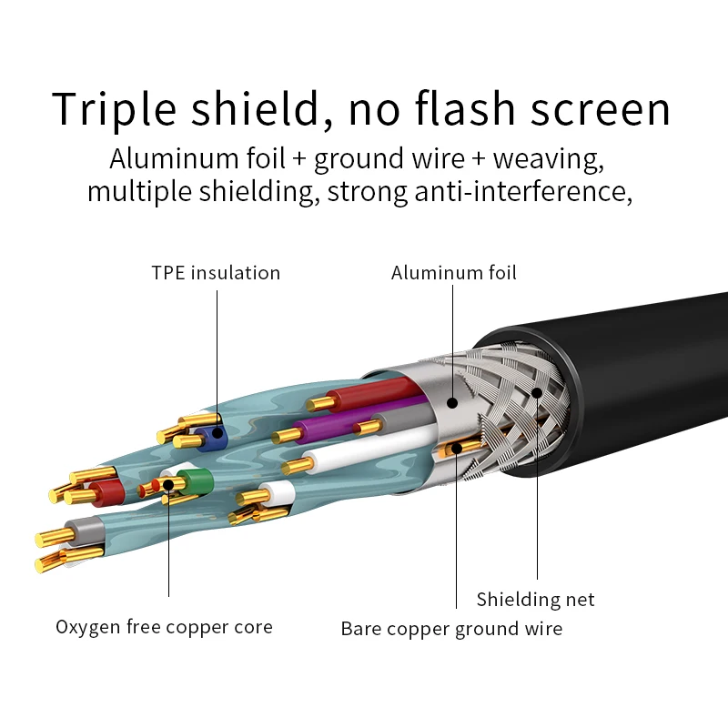 Высокоскоростной кабель-удлинитель GCX HDMI 2 0 с Ethernet 4K 60 Гц для разветвителя PS4 Xiaomi TV