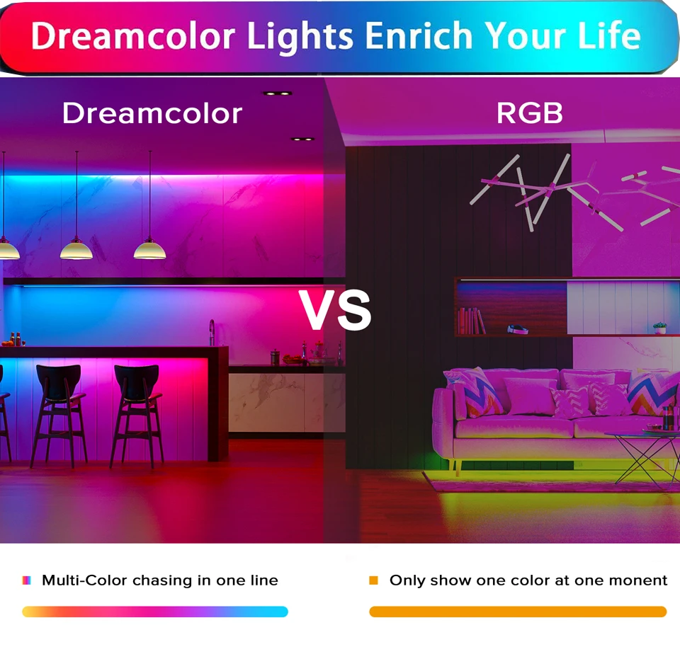 Вращающаяся Светодиодная лента RGBIC Magic Home SPI с Wi-Fi контроллером 5-10 м SM5050 2811 RGB