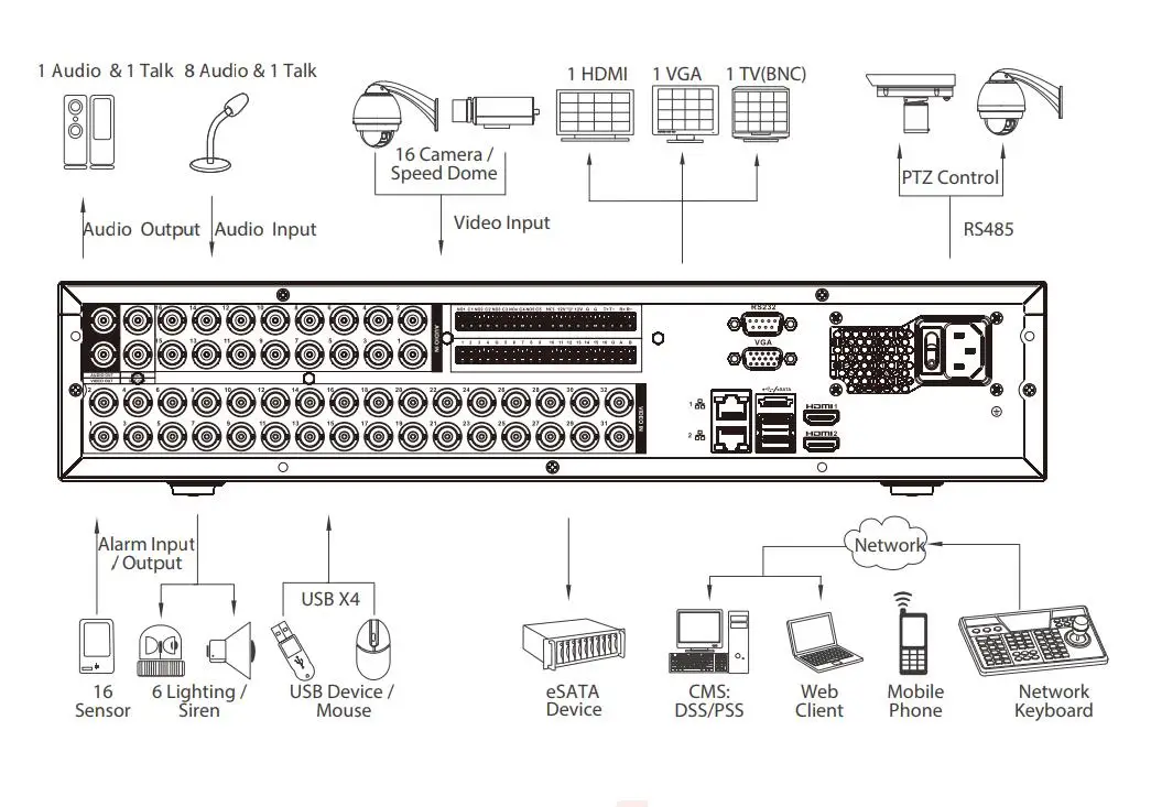 Dahua XVR5832S-X 32-канальный цифровой видеорегистратор Penta-образной формы 1080P 2U Макс.