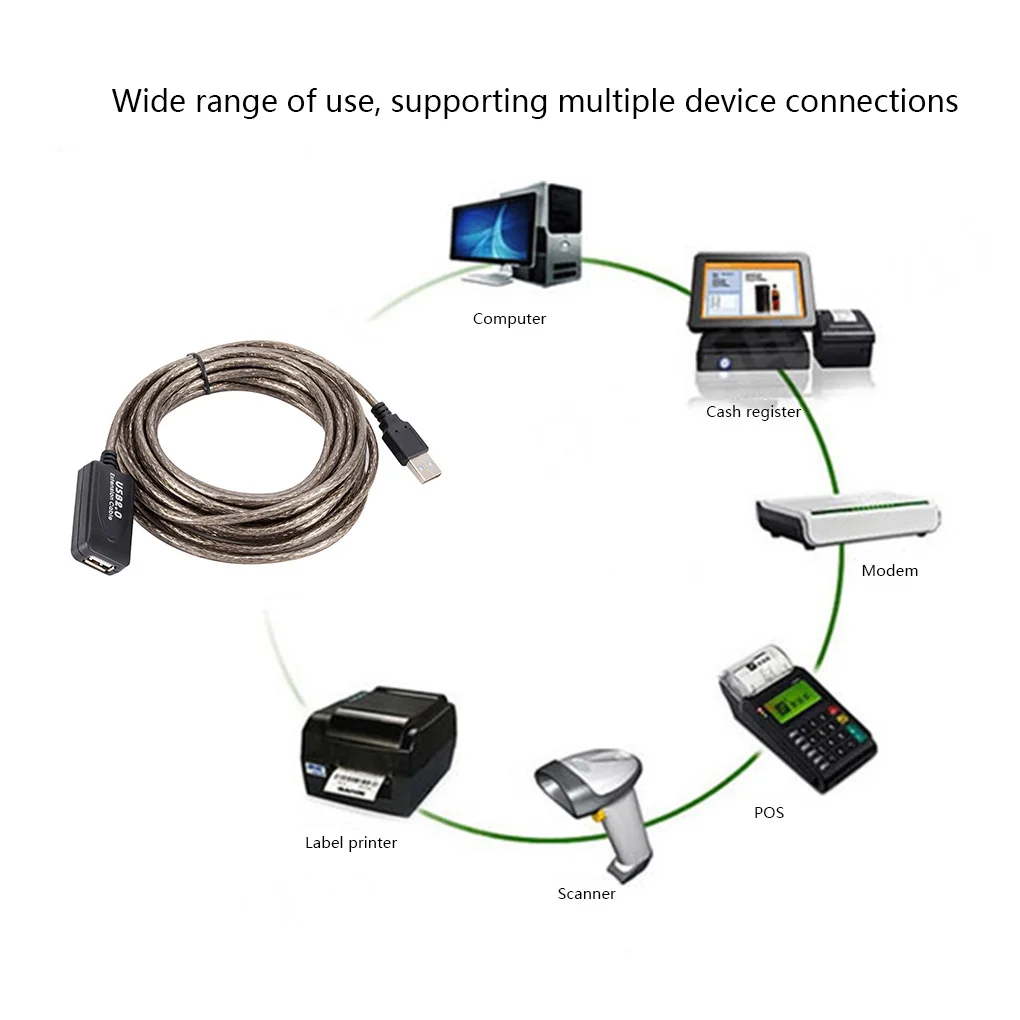 15 м/10 м/5 м USB 2 0 кабель-удлинитель высокого Скорость Мужской к женскому удлинитель