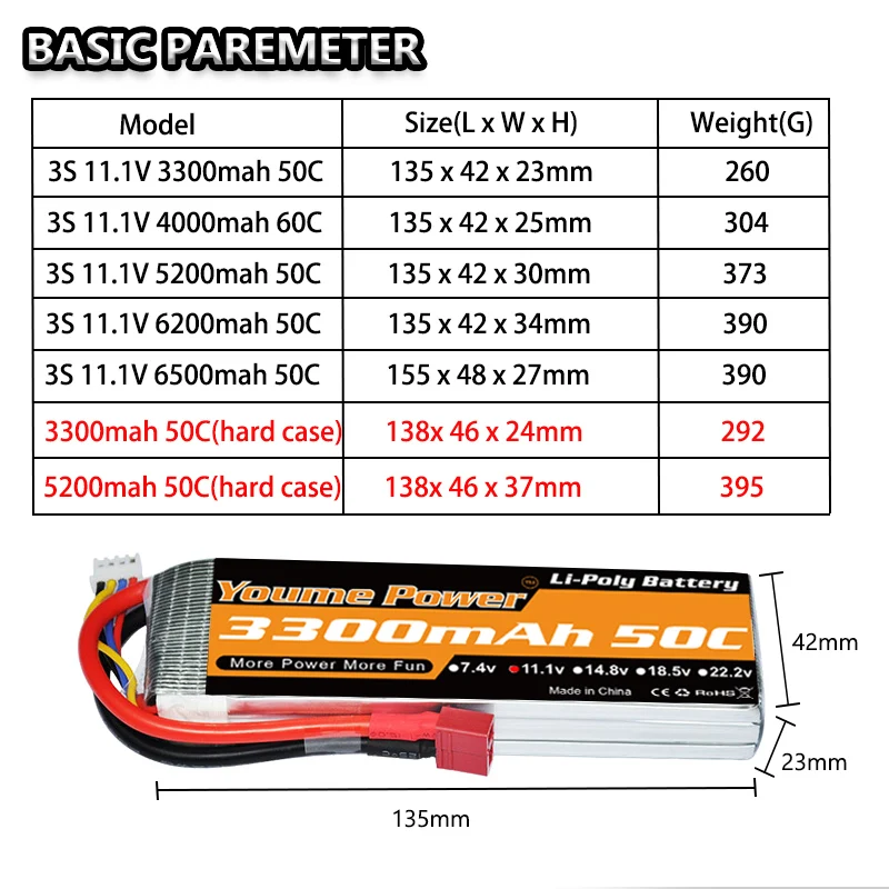 Youme-bater&iacute;a Lipo 3S de 11,1 V, 6200mAh, 6500mAh, 3300mAh, 4500mAh, 5200mAh, carcasa dura 50C 60C, enchufe Deans para TRAXXAS 1:10, coche, barco, Dron-1