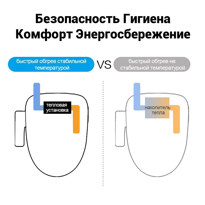 Haier V1 5206 Сиденье для унитаза Электрический биде Крышка Умный туалет Подогрев