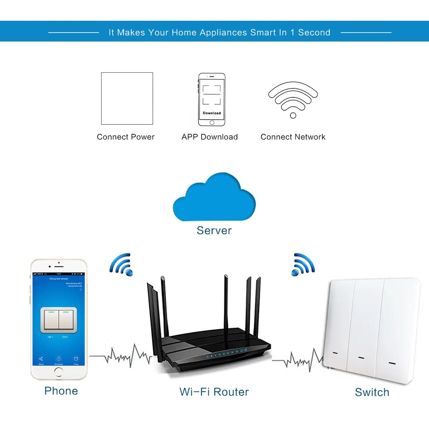 EWeLink EU 86 Тип умный настенный Wi-Fi адаптер панель беспроводной 433 МГц RF пульт