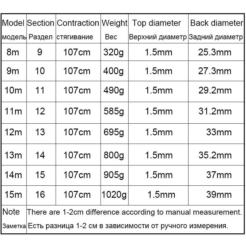 Телескопическая удочка из углеродного волокна сверхтвердая Удочка 8/9/10/11/12/13/14/15 м