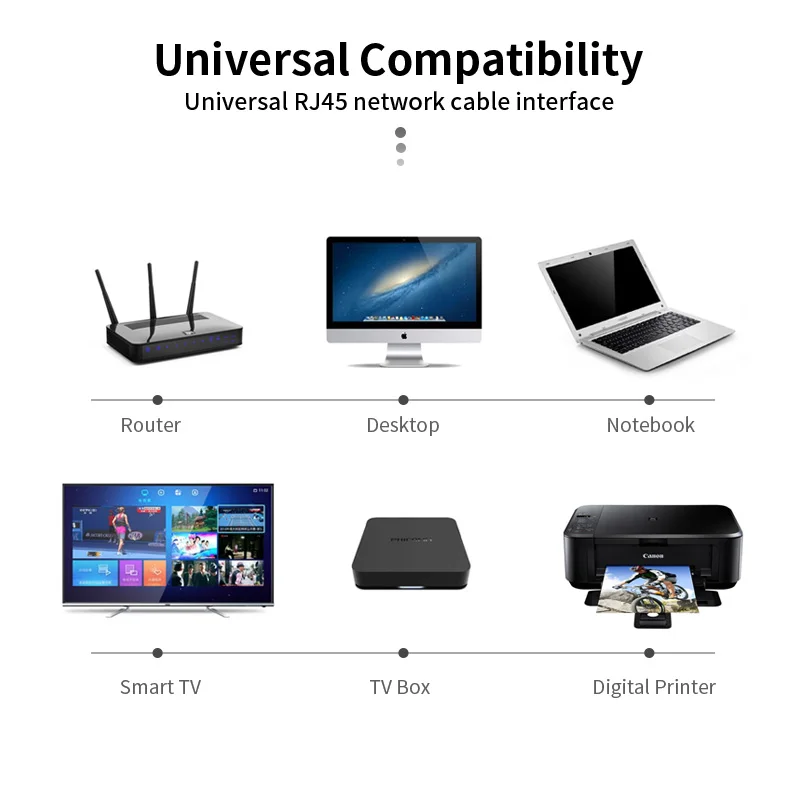 Плоский Ethernet-Кабель FONKEN Cat6 Rj45 модемный маршрутизатор кабель 1 Гбит/с сетевой
