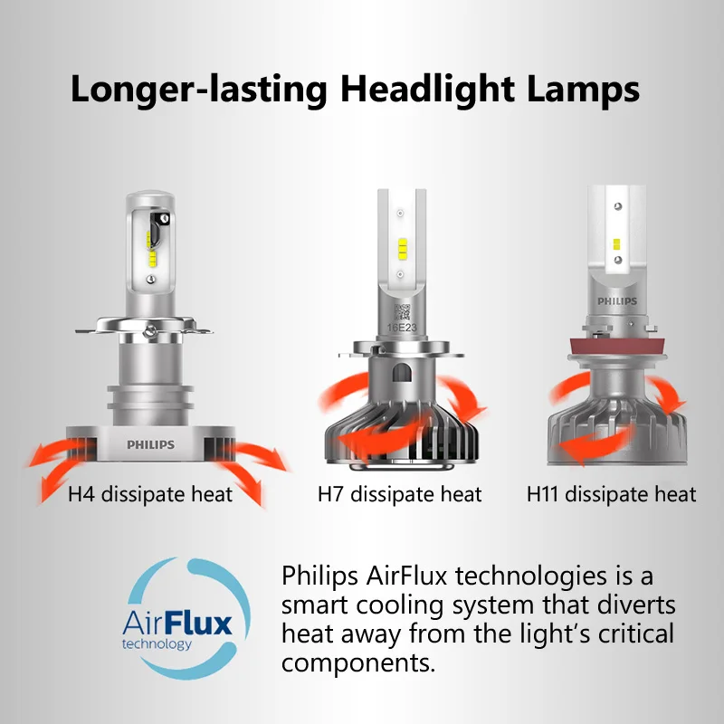 Philips Ultinon светодиодный H1 H4 H7 H8 H11 H16 9005 9006 HB3 HB4 6000 К яркий Автомобильный фар для авто