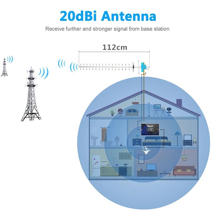 Lintratek 20dBi Складная Антенна Yagi 18-Units N гнездовой разъем наружная антенна для GSM 2G 3G 4G