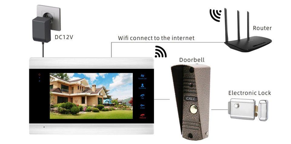 Tuya Smart Life App пульт дистанционного управления WiFi IP видео домофон видеодомофон система контроля доступа для дома Обнаружение движения