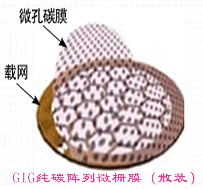 

GIG Micro-grid Film из чистого углерода оптом (коробка не входит в комплект, коробка для образцов приобретается отдельно)